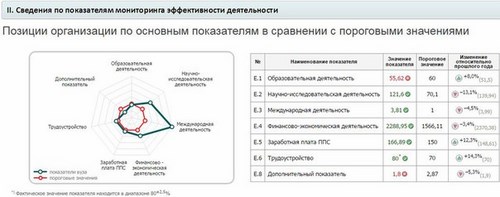 Для