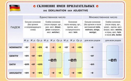 Для Clever club, школа иностранных языков