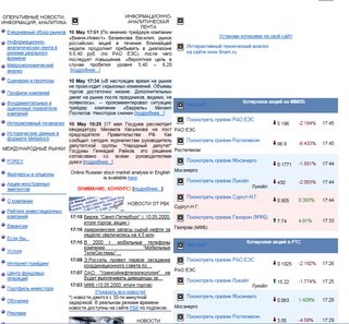 Финам-Ярославль ООО