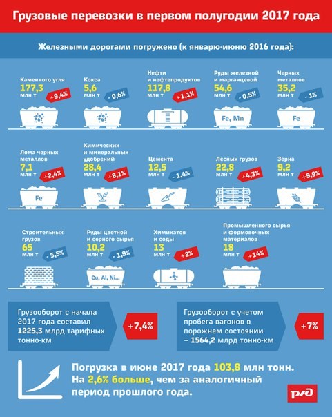 Картинка РЖД, ОАО, учебный центр профессиональных квалификаций